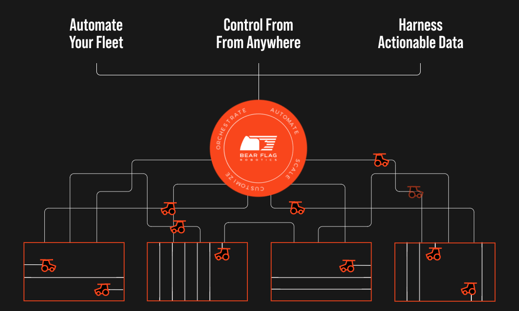 Autonomous farming to feed the next millennium (Why we invested in Bear